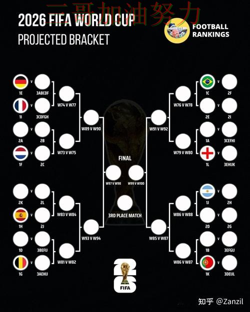 世界杯投注是否值得用别乱选,深度解析给你答案(FIFA World Cup 2026) 世界杯投注是否值得用别乱选,深度解析给你答案(FIFA World Cup 2026)