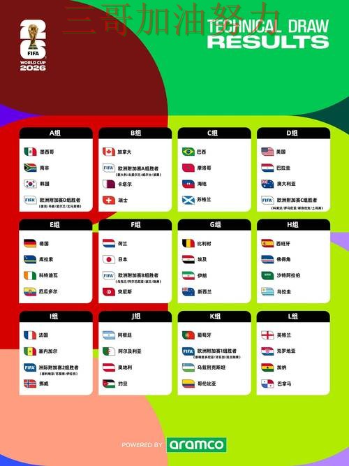 2026 FIFA World Cup